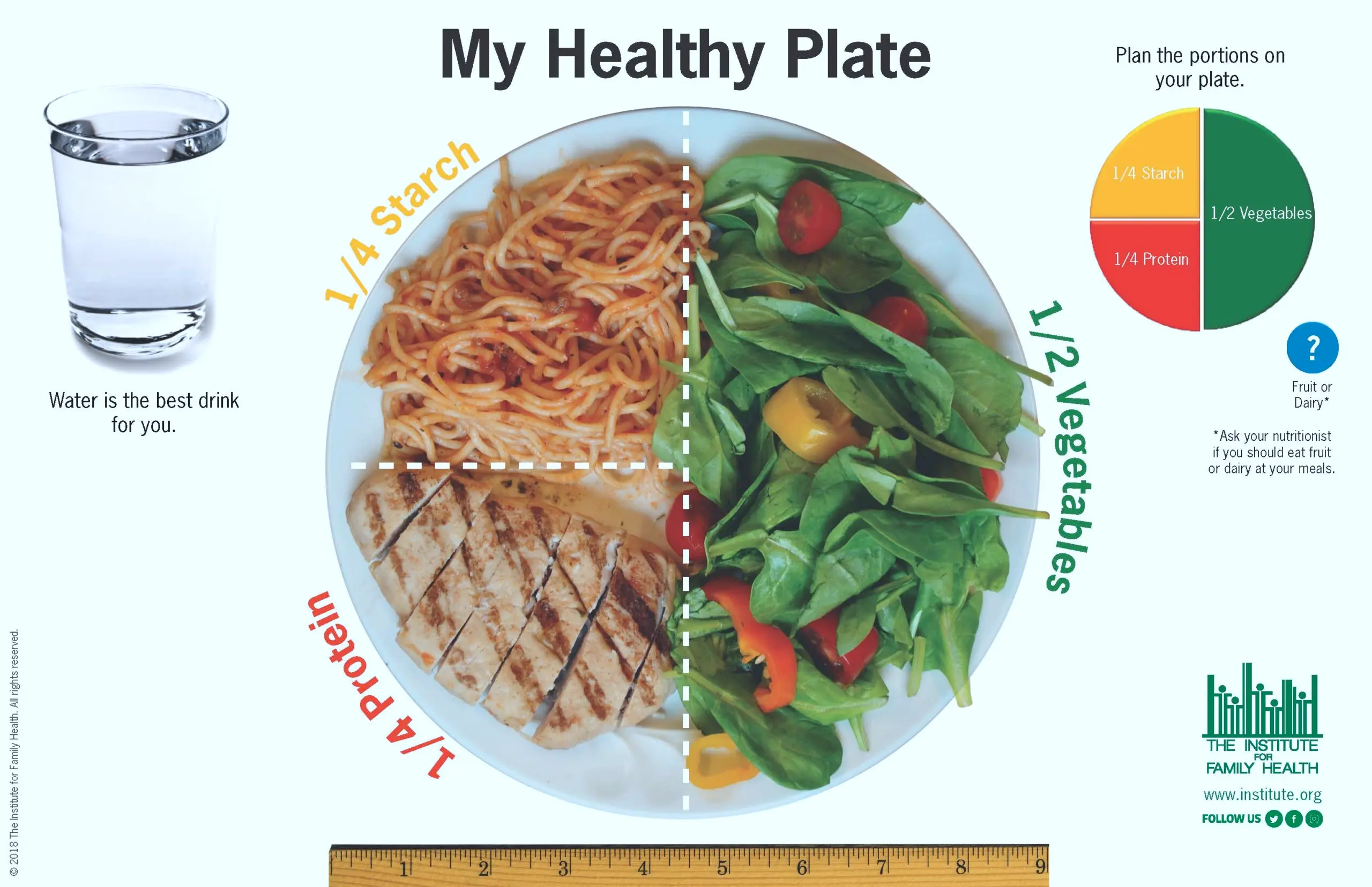 Healthy American Plate