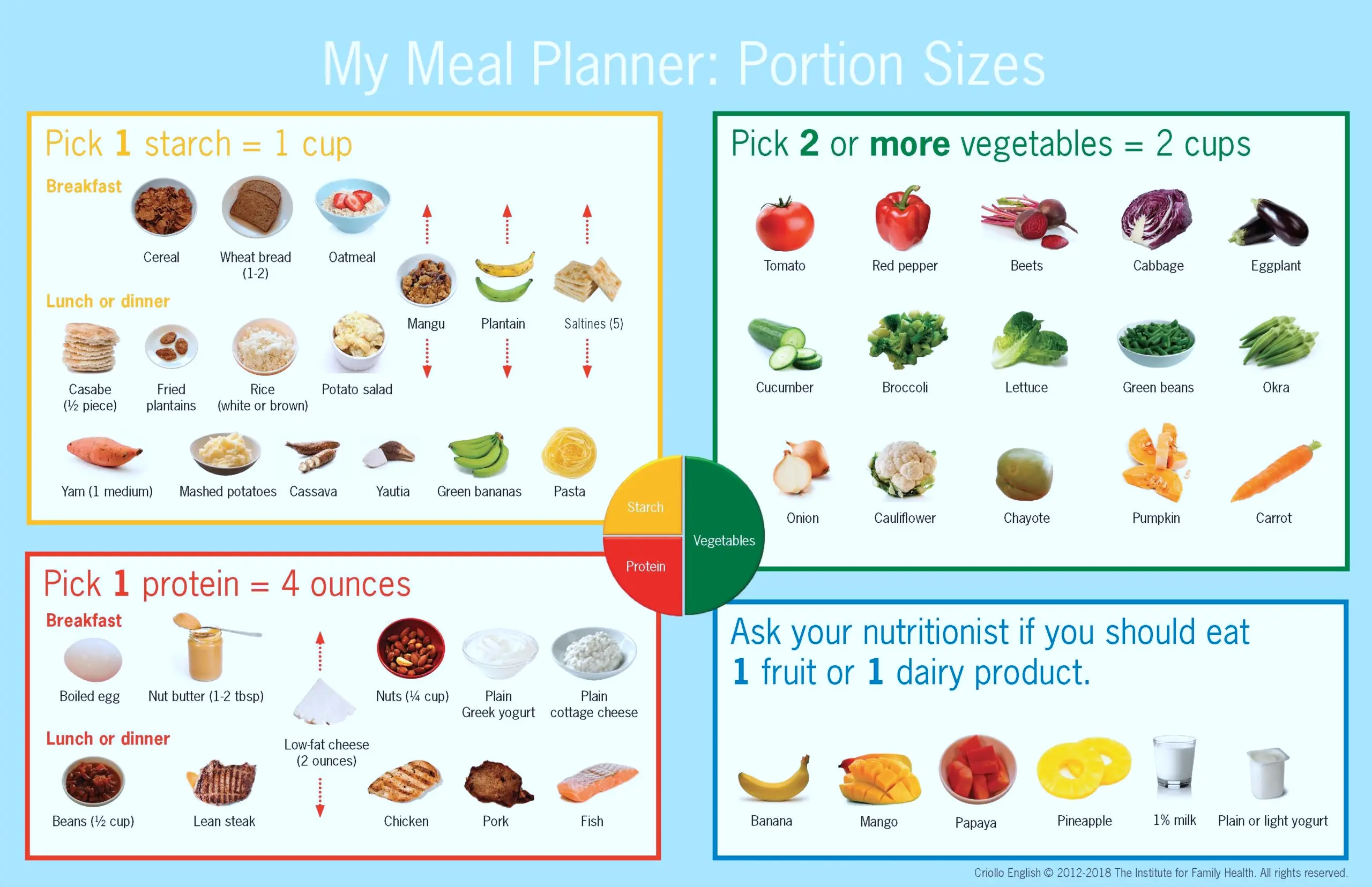 Healthy Criollo Plate – Options