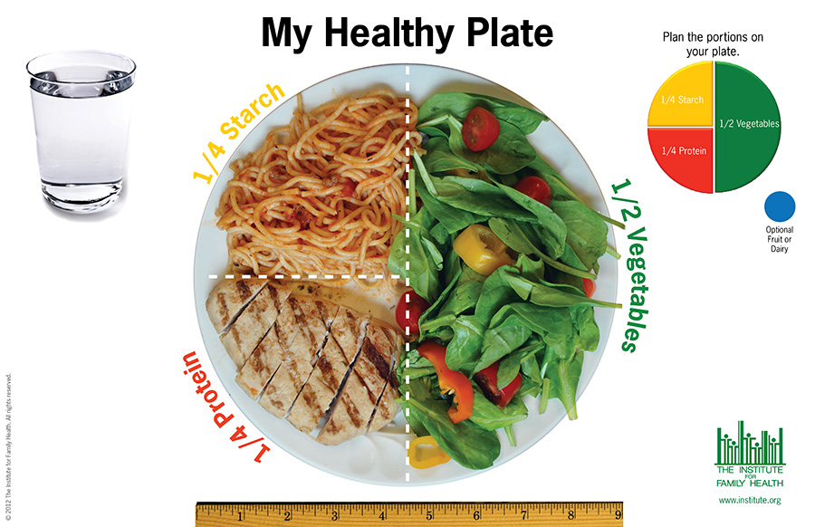 zdrowy talerz healthy plate holistycznie